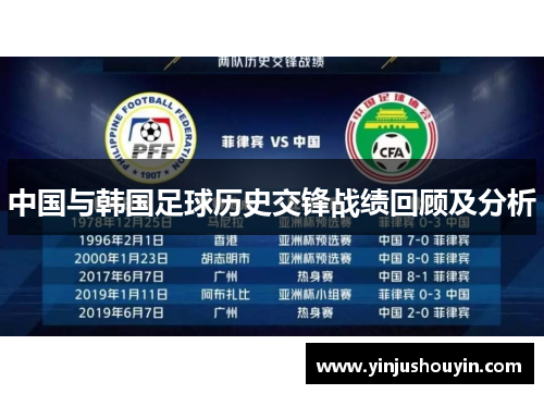 中国与韩国足球历史交锋战绩回顾及分析